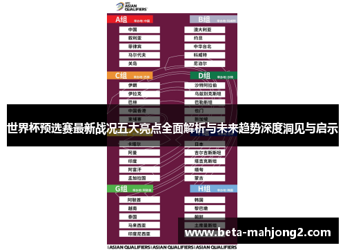 世界杯预选赛最新战况五大亮点全面解析与未来趋势深度洞见与启示